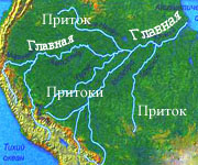 Речная система реки Амазонки