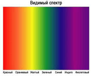 Цвета радуги - спектр